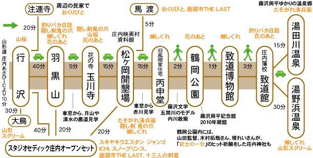 つるおかロケ地めぐり つるおか観光ナビ